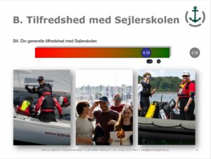 Sejleskole Aftersail 2024