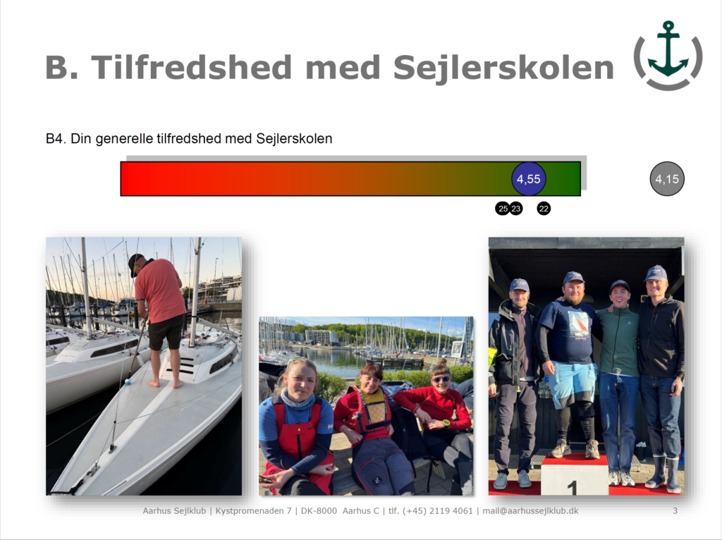 Sejleskole Aftersail 2023